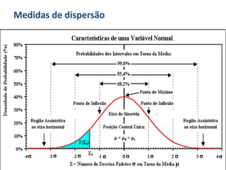 Medidas de dispersão
 