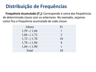 Distribuição de Frequências
Frequência Acumulada (𝑭𝒊): Corresponde à soma das freqüências
de determinada classe com as anteriores. No exemplo, vejamos
como fica a frequência acumulada de cada classe:
Altura Fi
1,59 --| 1,66 1
1,66 --| 1,72 2
1,72 --| 1,78 10
1,78 --| 1,84 4
1,84 --| 1,90 1
Total 18
 
