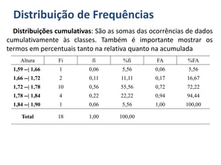 Distribuição de Frequências
Distribuições cumulativas: São as somas das ocorrências de dados
cumulativamente às classes. Também é importante mostrar os
termos em percentuais tanto na relativa quanto na acumulada
Altura Fi fi %fi FA %FA
1,59 --| 1,66 1 0,06 5,56 0,06 5,56
1,66 --| 1,72 2 0,11 11,11 0,17 16,67
1,72 --| 1,78 10 0,56 55,56 0,72 72,22
1,78 --| 1,84 4 0,22 22,22 0,94 94,44
1,84 --| 1,90 1 0,06 5,56 1,00 100,00
Total 18 1,00 100,00
 