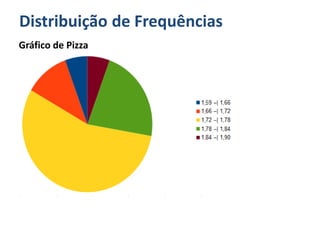Distribuição de Frequências
Gráfico de Pizza
 