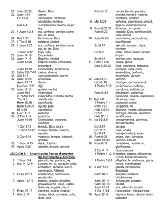 21. Juan 20:28    Señor, Dios                            Rom 5:12       reconciliación, pecado,
 22. Juan 1:14     carne                                                 mundo, hombre, muerte,
     Fil 2:7,8     semejante, hombres,                                   hombres, pecaron
                   condición, hombre                 8.   Mat 6:24       señores, aborrecerá, amará,
     Gál 4:4       cumplimiento, hecho, mujer,                           llegará, menospreciará
                   ley                               9.   Rom 8:21,22 libradas, corrupción
 23. 1 Juan 4:2,3  no, confiesa, venido, carne,           Rom 6:23       pecado, Dios, santificación,
                   no, es, Dios                                          vida, eterna
 24. Mat 1:23      Emmanuel, Dios                   10.   Juan 9:1-3     nacimiento, pecó, obras,
 25. 1 Tim 3:16    misterio, piedad                                      manifiesten
 27. 1 Juan 2:23   no, confiesa, venido, carne,           Ecl 8:11       ejecuta, corazón, hijos,
                   no, es, de, Dios                                      hombre
     1 Juan 5:12   Hijo, vida                             Ecl 9:2        justo, impío, bueno, limpio,
 28. Juan 14:16    Consolador                                            limpio
 29. Juan 14:17    Espíritu, verdad                       Ecl 9:11       fuertes, pan, riquezas
     Juan 14:26    Espíritu Santo, enseñará,        11.   Rom 11:36      cosas, gloria
                   recordará                              Dan 2:20-22    Dios, sabiduría, fortaleza,
     Juan 15:26    Consolador, testimonio                                tiempos, quita, pone,
 30. Salm 139:7-10 cielos, abismo                                        entendidos, profundo,
 31. Gál 5:16      concupiscencia, carne                                 escondido, conoce
 32. Juan 14:26    enseñará                         12.   Job 23:10      camino
     Apoc 22:17    dicen                                  Isa 46:10      principio, permanecerá
     Hechos 13:2   dijo                                   1 Pedro 5:10 perfeccione, confirme,
 33. Juan 16:13    guiará, verdad                                        corrobore, establezca
     Juan 16:8     redargüirá                             Rom 5:3,4      tribulación, paciencia,
     2 Pedro 1:21 inspirados, Espíritu, Santo                            paciencia, prueba, esperanza
     Tito 3:5      santificada                      13.   Gál 1:4        librarnos, malo
     Rom 15:16     santificada                            1 Pedro 4:1    padecido, carne
     Rom 8:26-27 ayuda, pide                              Rom 15:3       vituperios, mi
     Ef 4:30       contristéis                            Heb 2:9,10     ángeles, muerte, aflicciones
 34. Luc 11:13     pidieren                               Ef 5:2         entregó, ofrenda, sacrificio
 35. 2 Tim 1:14    nosotros                               Heb 10:10      santificados
     Juan 14:16    Consolador, vosotros,            14.   Isa 55:8,9     pensamientos, caminos,
                   siempre                                               pensamientos
     1 Cor 3:16    templo, Dios, mora                     Ecl 3:11       tiempo
     1 Cor 6:19-20 cuerpo, templo, cuerpo,                Ecl 11:5       Dios, cosas
                   espíritu                               Ecl 8:17       trabaje, hallará, sabio
     2 Cor 6:16    vosotros, templo, habitaré,      15.   Rom 8:28       aman, bien, llamados
                   andaré                                 Salm 18:30     camino, escudo
 36. 1 Juan 4:13   dado, Espíritu                   16.   Rom 8:17       herederos, herederos,
 37. Apoc 3:20     abriere, entraré, cenaré                              glorificados
                                                          2 Cor 4:11     vida, cuerpos
LECCION 5 - Encontrando Paz en Momentos                   1 Pedro 4:12-14prueba, gozaos, aflicciones,
                  de Sufrimiento y Aflicción                             Cristo, bienaventurados
  1. 1 Juan 3:4   pecado, ley, pecado, ley                1 Pedro 1:6,7 afligidos, fe, alabanza, gloria,
  2. Isa 14:12-14 Lucero, en, tu, corazón, cielo,                        honra, manifestado
                  ensalzaré, sentaré, subiré,       17.   2 Cor 12:9     gracia, perfecciona,
                  semejante, Altísimo                                    flaquezas
  3. Ezeq 28:17   enaltecióse, hermosura,                 Salm 46:1      amparo, fortaleza,
                  resplandor                                             tribulaciones
  4. Apoc 12:7-9  batalla, dragón, ángeles,               Salm 27:14     esfuérzate, corazón
                  prevalecieron, cielo, Diablo,           Salm 34:19     librará
                  Satanás, engaña, tierra                 Juan 16:33     paz, aflicción, mundo
  5. Ezeq 28:15   caminos, criado, maldad                 2 Cor 1:3,4    consolación, tribulaciones
  7. Gén 3:17     mujer, árbol, comerás, dolor,     18.   Apoc 21:4      lágrima, llanto, clamor, dolor,
                  días, vida                                             pasadas
 