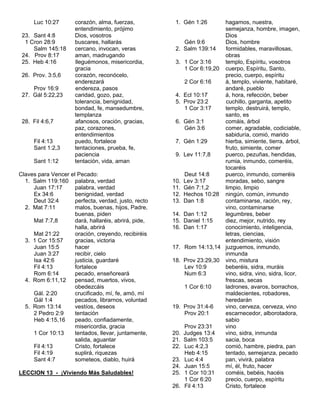 Luc 10:27        corazón, alma, fuerzas,          1. Gén 1:26      hagamos, nuestra,
                      entendimiento, prójimo                            semejanza, hombre, imagen,
 23. Sant 4:8         Dios, vosotros                                    Dios
  1 Cron 28:9         buscares, hallarás                  Gén 9:6       Dios, hombre
     Salm 145:18      cercano, invocan, veras          2. Salm 139:14   formidables, maravillosas,
 24. Prov 8:17        aman, madrugando                                  obras
 25. Heb 4:16         lleguémonos, misericordia,       3. 1 Cor 3:16    templo, Espíritu, vosotros
                      gracia                              1 Cor 6:19,20 cuerpo, Espíritu, Santo,
 26. Prov. 3:5,6      corazón, reconócelo,                              precio, cuerpo, espíritu
                      enderezará                          2 Cor 6:16    á, templo, viviente, habitaré,
     Prov 16:9        endereza, pasos                                   andaré, pueblo
 27. Gál 5:22,23      caridad, gozo, paz,              4. Ecl 10:17     á, hora, refección, beber
                      tolerancia, benignidad,          5. Prov 23:2     cuchillo, garganta, apetito
                      bondad, fe, mansedumbre,            1 Cor 3:17    templo, destruirá, templo,
                      templanza                                         santo, es
 28. Fil 4:6,7        afanosos, oración, gracias,      6. Gén 3:1       comáis, árbol
                      paz, corazones,                     Gén 3:6       comer, agradable, codiciable,
                      entendimientos                                    sabiduría, comió, marido
     Fil 4:13         puedo, fortalece                 7. Gén 1:29      hierba, simiente, tierra, árbol,
     Sant 1:2,3       tentaciones, prueba, fe,                          fruto, simiente, comer
                      paciencia                        9. Lev 11:7,8    puerco, pezuñas, hendidas,
     Sant 1:12        tentación, vida, aman                             rumia, inmundo, comeréis,
                                                                        tocaréis
Claves para Vencer el Pecado:                             Deut 14:8     puerco, inmundo, comeréis
  1. Salm 119:160 palabra, verdad                     10. Lev 3:17      moradas, sebo, sangre
     Juan 17:17      palabra, verdad                  11. Gén 7:1,2     limpio, limpio
     Ex 34:6         benignidad, verdad               12. Hechos 10:28 ningún, común, inmundo
     Deut 32:4       perfecta, verdad, justo, recto   13. Dan 1:8       contaminarse, ración, rey,
  2. Mat 7:11        malos, buenas, hijos, Padre,                       vino, contaminarse
                     buenas, piden                    14. Dan 1:12      legumbres, beber
     Mat 7:7,8       dará, hallaréis, abrirá, pide,   15. Daniel 1:15   diez, mejor, nutrido, rey
                     halla, abrirá                    16. Dan 1:17      conocimiento, inteligencia,
     Mat 21:22       oración, creyendo, recibiréis                      letras, ciencias,
  3. 1 Cor 15:57     gracias, victoria                                  entendimiento, visión
     Juan 15:5       hacer                            17. Rom 14:13,14 juzguemos, inmundo,
     Juan 3:27       recibir, cielo                                     inmunda
     Isa 42:6        justicia, guardaré               18. Prov 23:29,30 vino, mistura
     Fil 4:13        fortalece                            Lev 10:9      beberéis, sidra, muráis
     Rom 6:14        pecado, enseñoreará                  Num 6:3       vino, sidra, vino, sidra, licor,
  4. Rom 6:11,12     pensad, muertos, vivos,                            frescas, secas
                     obedezcáis                           1 Cor 6:10    ladrones, avaros, borrachos,
     Gál. 2:20       crucificado, mí, fe, amó, mí                       maldecientes, robadores,
     Gál 1:4         pecados, librarnos, voluntad                       heredarán
  5. Rom 13:14       vestíos, deseos                  19. Prov 31:4-6   vino, cerveza, cerveza, vino
     2 Pedro 2:9     tentación                            Prov 20:1     escarnecedor, alborotadora,
     Heb 4:15,16     peado, confiadamente,                              sabio
                     misericordia, gracia                 Prov 23:31    vino
     1 Cor 10:13     tentados, llevar, juntamente,    20. Judges 13:4   vino, sidra, inmunda
                     salida, aguantar                 21. Salm 103:5    sacia, boca
     Fil 4:13        Cristo, fortalece                22. Luc 4:2,3     comió, hambre, piedra, pan
     Fil 4:19        suplirá, riquezas                    Heb 4:15      tentado, semejanza, pecado
     Sant 4:7        someteos, diablo, huirá          23. Luc 4:4       pan, vivirá, palabra
                                                      24. Juan 15:5     mí, él, fruto, hacer
LECCION 13 - ¡Viviendo Más Saludables!                25. 1 Cor 10:31   coméis, bebéis, hacéis
                                                          1 Cor 6:20    precio, cuerpo, espíritu
                                                      26. Fil 4:13      Cristo, fortalece
 