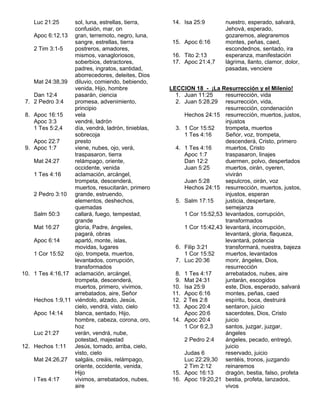 Luc 21:25     sol, luna, estrellas, tierra,      14. Isa 25:9        nuestro, esperado, salvará,
                    confusión, mar, on                                     Jehová, esperado,
      Apoc 6:12,13 gran, terremoto, negro, luna,                           gozaremos, alegraremos
                    sangre, estrellas, tierra          15. Apoc 6:16       montes, peñas, caed,
      2 Tim 3:1-5   postreros, amadores,                                   escondednos, sentado, ira
                    mismos, vanagloriosos,             16. Tito 2:13       esperanza, manifestación
                    soberbios, detractores,            17. Apoc 21:4,7     lágrima, llanto, clamor, dolor,
                    padres, ingratos, santidad,                            pasadas, venciere
                    aborrecedores, deleites, Dios
      Mat 24:38,39 diluvio, comiendo, bebiendo,
                    venida, Hijo, hombre              LECCION 18 - ¡La Resurrección y el Milenio!
      Dan 12:4      pasarán, ciencia                    1. Juan 11:25     resurrección, vida
 7.   2 Pedro 3:4   promesa, advenimiento,              2. Juan 5:28,29 resurrección, vida,
                    principio                                             resurrección, condenación
 8.   Apoc 16:15    vela                                   Hechos 24:15 resurrección, muertos, justos,
      Apoc 3:3      vendré, ladrón                                        injustos
      1 Tes 5:2,4   día, vendrá, ladrón, tinieblas,     3. 1 Cor 15:52    trompeta, muertos
                    sobrecoja                              1 Tes 4:16     Señor, voz, trompeta,
      Apoc 22:7     presto                                                descenderá, Cristo, primero
 9.   Apoc 1:7      viene, nubes, ojo, verá,            4. 1 Tes 4:16     muertos, Cristo
                    traspasaron, tierra                    Apoc 1:7       traspasaron, linajes
      Mat 24:27     relámpago, oriente,                    Dan 12:2       duermen, polvo, despertados
                    occidente, venida                      Juan 5:25      muertos, oirán, oyeren,
      1 Tes 4:16    aclamación, arcángel,                                 vivirán
                    trompeta, descenderá,                  Juan 5:28      sepulcros, oirán, voz
                    muertos, resucitarán, primero          Hechos 24:15 resurrección, muertos, justos,
      2 Pedro 3:10 grande, estruendo,                                     injustos, esperan
                    elementos, deshechos,               5. Salm 17:15     justicia, despertare,
                    quemadas                                              semejanza
      Salm 50:3     callará, fuego, tempestad,             1 Cor 15:52,53 levantados, corrupción,
                    grande                                                transformados
      Mat 16:27     gloria, Padre, ángeles,                1 Cor 15:42,43 levantará, incorrupción,
                    pagará, obras                                         levantará, gloria, flaqueza,
      Apoc 6:14     apartó, monte, islas,                                 levantará, potencia
                    movidas, lugares                    6. Filip 3:21     transformará, nuestra, bajeza
      1 Cor 15:52   ojo, trompeta, muertos,                1 Cor 15:52    muertos, levantados
                    levantados, corrupción,             7. Luc 20:36      morir, ángeles, Dios,
                    transformados                                         resurrección
10.   1 Tes 4:16,17 aclamación, arcángel,               8. 1 Tes 4:17     arrebatados, nubes, aire
                    trompeta, descenderá,               9. Mat 24:31      juntarán, escogidos
                    muertos, primero, vivimos,         10. Isa 25:9       este, Dios, esperado, salvará
                    arrebatados, aire, Señor           11. Apoc 6:16      montes, peñas, caed
      Hechos 1:9,11 viéndolo, alzado, Jesús,           12. 2 Tes 2:8      espíritu, boca, destruirá
                    cielo, vendrá, visto, cielo        13. Apoc 20:4      sentaron, juicio
      Apoc 14:14    blanca, sentado, Hijo,                 Apoc 20:6      sacerdotes, Dios, Cristo
                    hombre, cabeza, corona, oro,       14. Apoc 20:4      juicio
                    hoz                                    1 Cor 6:2,3    santos, juzgar, juzgar,
      Luc 21:27     verán, vendrá, nube,                                  ángeles
                    potestad, majestad                     2 Pedro 2:4    ángeles, pecado, entregó,
12.   Hechos 1:11   Jesús, tomado, arriba, cielo,                         juicio
                    visto, cielo                           Judas 6        reservado, juicio
      Mat 24:26,27 salgáis, creáis, relámpago,             Luc 22:29,30 sentéis, tronos, juzgando
                    oriente, occidente, venida,            2 Tim 2:12     reinaremos
                    Hijo                               15. Apoc 16:13     dragón, bestia, falso, profeta
      I Tes 4:17    vivimos, arrebatados, nubes,       16. Apoc 19:20,21 bestia, profeta, lanzados,
                    aire                                                  vivos
 