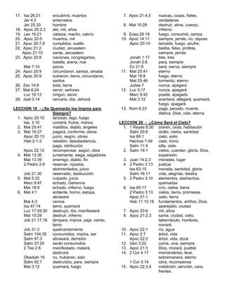 17. Isa 26:21      encubrirá, muertos                 7. Apoc 21:4,5     nuevas, cosas, fieles,
      Jer 4:2       enterrados                                            verdaderas
      Jer 25:33     hombre                             8. Mat 10:28       destruir, alma, cuerpo,
 18. Apoc 20:2,3    ató, mil, años                                        infierno
 19. Lev 16:21      cabeza, macho, cabrío              9. Ezeq 28:18      fuego, consumió, ceniza
 20. Apoc 20:5      muertos, mil                      10. Apoc 14:11      siempre, jamás, no, reposo
 21. Apoc 20:7,8    cumplidos, suelto                     Apoc 20:10      lanzado, fuego, azufre,
 22. Apoc 21:2      ciudad, Jerusalem                                     bestia, falso, profeta,
     Apoc 21:10     santa, Jerusalem                                      siempre, jamás
 23. Apoc 20:8      naciones, congregarlos,               Jonah 1:17      tres, tres
                    batalla, arena, mar                   Jonah 2:6       para, siempre
     Mat 7:14       pocos                                 Ex 21:6         será, siervo, siempre
 24. Apoc 20:9      circundaron, santos, amada        11. Mat 25:41       eterno
 25. Apoc 20:9      subieron, tierra, circundaron,        Mat 18:8        fuego, eterno
                    santos                                Mat 25:46       tormento, eterno
 26. Zac 14:9       toda, tierra                          Judas 7         nunca, apagará
 27. Mat 6:24       servir, señores                   12. Luc 3:17        nunca, apagará
     Luc 16:13      ningún, servir                        Marc 9:45       puede, apagado
 28. Joel 3:14      cercano, día, Jehová                  Mat 3:12        aventará, allegará, quemará,
                                                                          fuego, apagará
LECCION 19 - ¿Se Quemarán los Impíos para             13. Rom 6:23        paga, pecado, muerte,
                  Siempre?                                                dádiva, Dios, vida, eterna
  1. Apoc 20:10   lanzado, lago, fuego
     Isa. 3:10    comerá, frutos, manos              LECCION 20 - ¿Cómo Será el Cielo?
  2. Mat 25:41    malditos, diablo, ángeles            1. 1 Reyes 8:30 oraren, oirás, habitación
  3. Mat 16:27    pagará, conforme, obras                 Salm 20:6    oirálo, cielos, santidad
     Apoc 20:13   juicio, según, obras                    Isa 66:1     cielo, solio
     Heb 2:1-3    rebelión, desobediencia,                Hechos 7:49  cielo, trono
                  paga, retribución                       Salm 11:4    silla, cielo
     Apoc 22:12   recompensar, según, obra             2. Salm 19:1    cielos, cuentan, gloria, Dios,
  4. Mat 13:30    juntamente, siega, segadores                         expansión
     Mat 13:39    enemigo, diablo, fin                 3. Juan 14:2,3  moradas, lugar
     2 Pedro 2:9  reservar, injustos,                  4. 2 Pedro 3:13 justicia
                  atormentados, juicio                    Isa 63:15    morada, santidad, gloria
     Job 21:30    reservado, destrucción                  Salm 16:11   vida, alegrías, diestra
  5. Mat 5:22     culpado, juicio                      5. 2 Pedro 3:10 elementos, deshechos,
     Marc 9:47    echado, Gehenna                                      quemadas
     Mat 18:9     echado, infierno, fuego              6. Isa 65:17    crío, cielos, tierra
  6. Mal 4:1      ardiente, horno, estopa,                2 Pedro 3:13 cielos, tierra, promesas
                  abrasará                                Apoc 21:1    cielo, tierra
     Mal 4:3      ceniza                                  Heb 11:10,16 fundamentos, artífice, Dios,
     Isa 47:14    tamo, quemará                                        aparejado, ciudad
     Luc 17:29,30 destruyó, día, manifestará           7. Apoc 20:6    mil, años
     Mat 10:28    destruir, infierno                   8. Apoc 21:2,3  santa, ciudad, cielo,
     Job 21:17,18 lámpara, impíos, paja, viento,                       tabernáculo, hombres,
                  tamo                                                 morará
     Job 31:3     quebrantamiento                     10. Apoc 22:1    río, agua
     Salm 104;35  consumidos, impíos, ser             11. Apoc 2:7     árbol, vida
     Salm 97:3    abrasará, derredor                      Apoc 22:2    árbol, vida, doce
     Salm 37:20   serán consumidos                    12. Gén 3:22     coma, viva, siempre
     2 Tes 2:8    manifestado, matará,                13. Apoc 21:3    Dios, morará, pueblo
                  destruirá                           14. 2 Cor 4:17   momentáneo, leve,
     Obadiah 16   no, hubieran, sido                                   sobremanera, eterno
     Salm 92:7    destruídos, para, siempre               1 Cor 3:14   obra, recompensa
     Mat 3:12     quemará, fuego                      15. Apoc 22:3,4  maldición, servirán, cara,
                                                                       frentes
 
