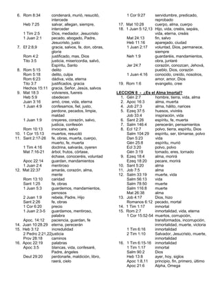 6. Rom 8:34

7.

8.

9.

10.
11.

12.

14.
15.

16.

condenará, murió, resucitó,
intercede
Heb 7:25
salvar, allegan, siempre,
interceder
1 Tim 2:5
Dios, mediador, Jesucristo
1 Juan 2:1
pecado, abogado, Padre,
Jesucristo, justo
Ef 2:8,9
gracia, salvos, fe, don, obras,
gloríe
Rom 4:2
justificado, mas, Dios
Tito 3:5
justicia, misericordia, salvó,
Espíritu, Santo
Rom 5:15
delito
Rom 5:18
delito, culpa
Rom 6:23
dádiva, vida, eterna
Tito 3:7
justificados, gracia
Hechos 15:11 gracia, Señor, Jesús, salvos
Mat 18:3
volviereis, fuereis
Heb 5:9
obedecen
Juan 3:16
amó, cree, vida, eterna
1 Juan 4:9
confesamos, fiel, justo,
perdone, pecados, limpie,
maldad
1 Juan 1:9
creyeres, corazón, salvo,
justicia, confesión
Rom 10:13
invocare, salvo
1 Cor 15:13
muertos, resucitó
Sant 2:17-26 fe, obras, muerta, cuerpo,
muerto, fe, muerta
1 Tim 4:16
doctrina, salvarás, oyeren
Mat 7:16-21
árbol, frutos, córtase,
échase, conoceréis, voluntad
Apoc 22:14
guardan, mandamientos
1 Juan 2:4
mentiroso
Mat 22:37
amarás, corazón, alma,
mente
Rom 13:10
caridad
Sant 1:25
fe, obras
1 Juan 5:3
guardemos, mandamientos,
penosos
2 Juan 1:9
rebela, Padre, Hijo
Sant 2:26
fe, obras
1 Cor 6:20
precio
1 Juan 2:3-5
guardamos, mentiroso,
palabra
Apoc. 14:12
paciencia, guardan, fe
Juan 10:28.29 eterna, perecerán
Heb 3:12
incredulidad
2 Pedro 2:21,22 justicia
Prov 28:18
caminos
Apoc 22:19
palabras
Apoc 3:5
blancas, vida, confesaré,
Padre, ángeles
Deut 29:20
perdonarle, maldición, libro,
raerá, cielo

1 Cor 9:27

servidumbre, predicado,
reprobado
17. Mat 10:28
cuerpo, alma, cuerpo
18. 1 Juan 5:12,13 Hijo, vida, creéis, sepáis,
vida, eterna, creáis
Mat 24:13
fin, salvo
Heb 11:16
aparejado, ciudad
1 Juan 2:17
voluntad, Dios, permanece,
siempre
Neh 1:9
guardaréis, mandamientos,
obra, juntaré
Jer 24:7
corazón, conozcan, Jehová,
pueblo, Dios, corazón
1 Juan 4:16
conocido, creído, nosotros,
amor, amor, Dios
19. Rom 1:6
evangelio, cree
LECCION 8 - ¿Es el Alma Imortal?
1. Gén 2:7
hombre, tierra, vida, alma
2. Apoc 16:3
alma, muerta
4. Job 27:3
alma, hálito, narices
5. Ezeq 37:5
huesos, viviréis
Job 33:4
inspiración, vida
6. Sant 2:26
espíritu, fe, muerta
7. Salm 146:4
perecerán, pensamientos
8. Ecl 12:7
polvo, tierra, espíritu, Dios
Salm 104:29
espíritu, ser, tórnanse, polvo
Dan 5:23
vida
Gén 25:8
espíritu, murió
Ecl 3:20
polvo, polvo
Gén 3:19
tomado, eres, tornado
9. Ezeq 18:4
alma, morirá
Ezeq 18:20
pecare, morirá
10. Sant 5:20
alma
11. Job 7:5
alma
12. Salm 33:19
muerte, vida
Salm 56:13
vida
Salm 78:50
muerte
Salm 116:8
muerte
Mat 26:38
alma
13. Job 4:17
Dios, hizo
Romanos 6:12 pecado, mortal
14. 1 Tim 1:17
inmortal
15. Rom 2:7
inmortalidad, vida, eterna
1 Cor 15:52-54 muertos, corrupción,
transformados, incorrupción,
inmortalidad, muerte, victoria
1 Tim 6:16
inmortalidad
2 Tim 1:10
Salvador, Jesucristo, muerte,
inmortalidad
16. 1 Tim 6:15-16 inmortalidad
1 Tim 1:17
inmortal
Salm 90:2
Dios
Heb 13:8
ayer, hoy, siglos
Apoc 1:8,11
principio, fin, primero, último
Apoc 21:6
Alpha, Omega

 