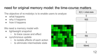 need for original memory model: the time-course matters
12
S[1] = initial state
S[2]
S[last]
S[t]
The objective of re:mobi...