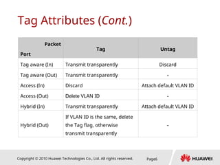 Networking Tags Netmod 01-Ethernet Service introdusciotonnd .ppt