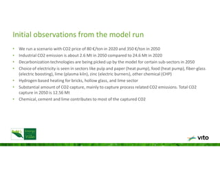 Representing Industrial decarbonization Options in TIMES Belgium model ...