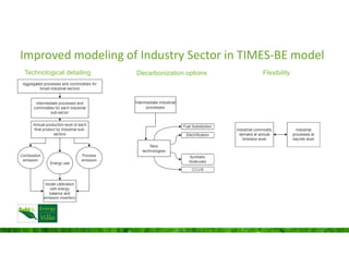 Representing Industrial decarbonization Options in TIMES Belgium model ...