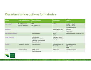 Representing Industrial decarbonization Options in TIMES Belgium model ...