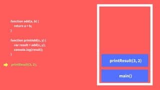 printResult(3, 2);
function printAdd(x, y) {
var result = add(x, y);
console.log(result);
}
function add(a, b) {
return a + b;
}
main()
printResult(3, 2)
 