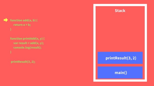 Event loops in java script 01 - stack | PDF