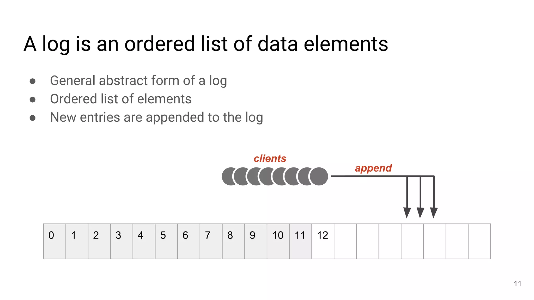 A log is an ordered list of data elements
● General abstract form of a log
● Ordered list of elements
● New entries are appended to the log
11
0 1 2 3 4 5 6 7 8 9 10 11 12
clients
append
 