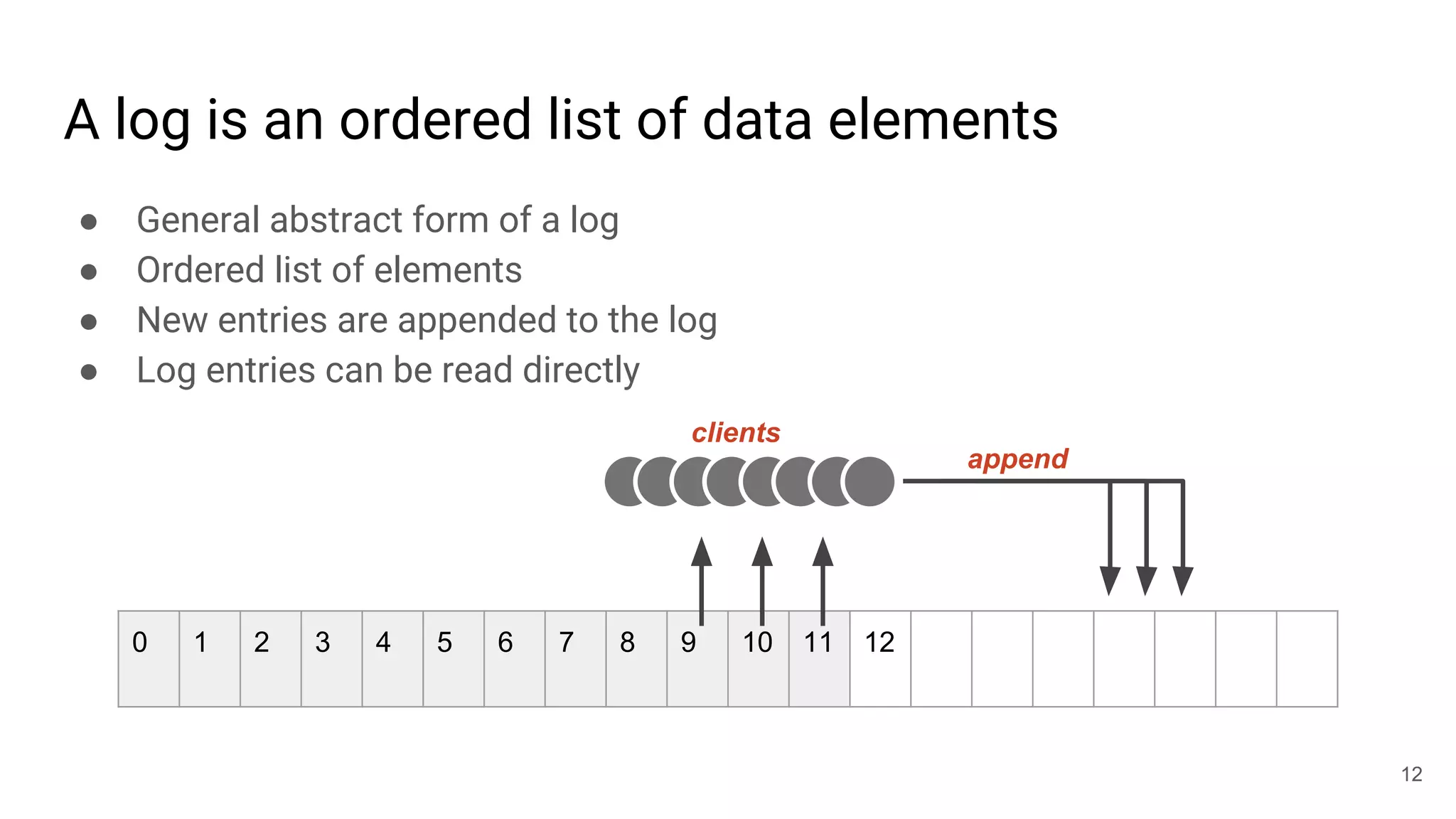 A log is an ordered list of data elements
● General abstract form of a log
● Ordered list of elements
● New entries are appended to the log
● Log entries can be read directly
12
0 1 2 3 4 5 6 7 8 9 10 11 12
clients
append
 