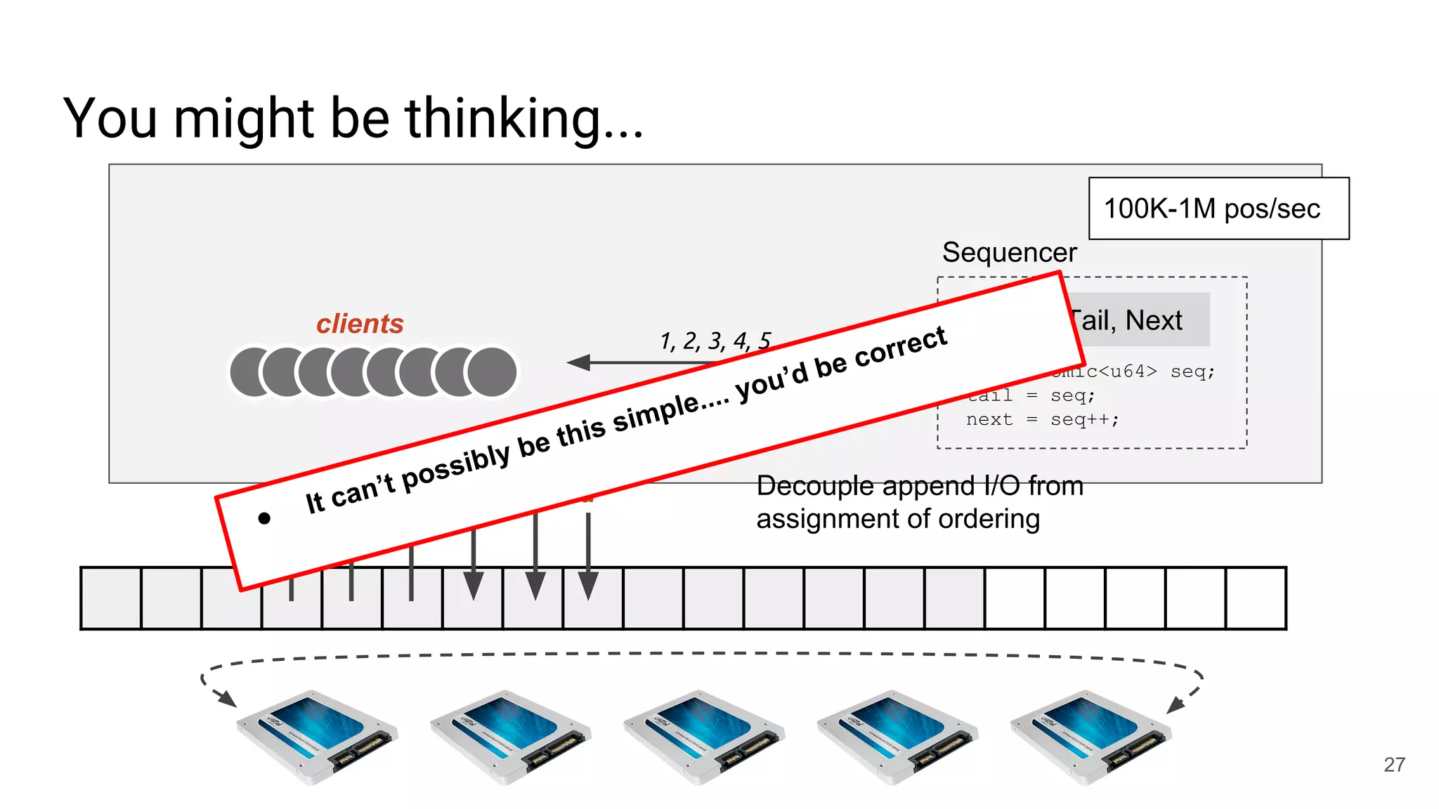 You might be thinking...
clients
1, 2, 3, 4, 5, ….
RPC: Tail, Next
std::atomic<u64> seq;
tail = seq;
next = seq++;
Sequencer
read append Decouple append I/O from
assignment of ordering● It can’t possibly be this simple.... you’d be correct
27
100K-1M pos/sec
 
