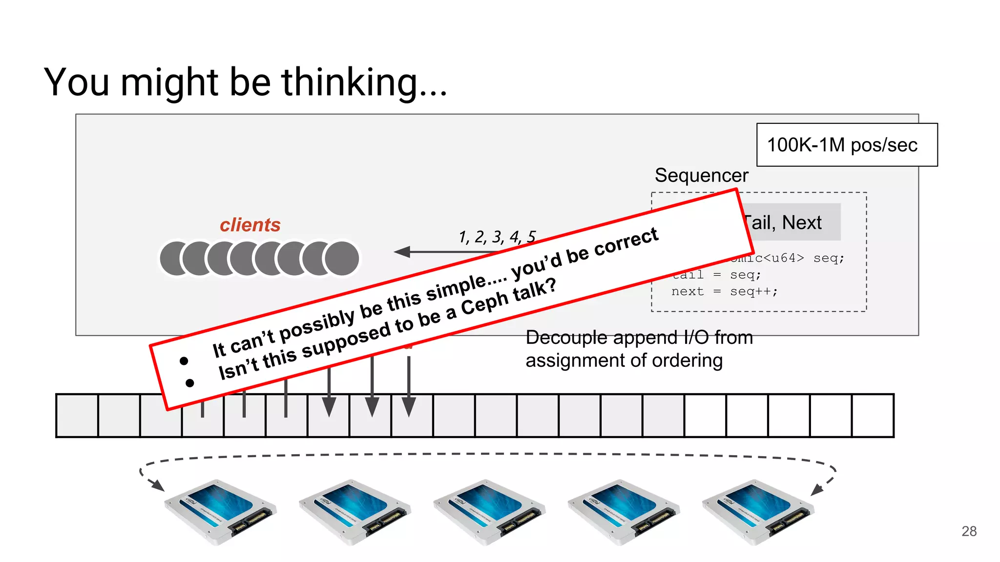 You might be thinking...
clients
1, 2, 3, 4, 5, ….
RPC: Tail, Next
std::atomic<u64> seq;
tail = seq;
next = seq++;
Sequencer
read append Decouple append I/O from
assignment of ordering● It can’t possibly be this simple.... you’d be correct
● Isn’t this supposed to be a Ceph talk?
28
100K-1M pos/sec
 