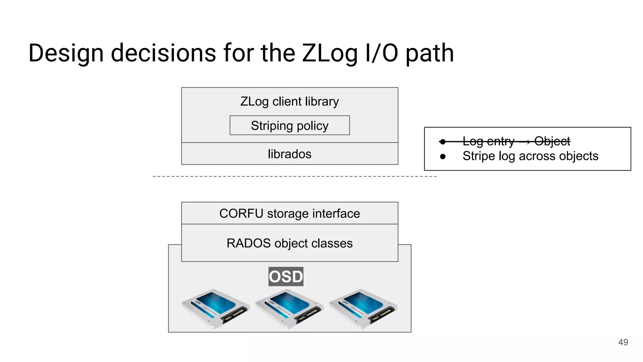 Design decisions for the ZLog I/O path
49
RADOS object classes
CORFU storage interface
OSD
librados
ZLog client library
Striping policy
● Log entry → Object
● Stripe log across objects
 