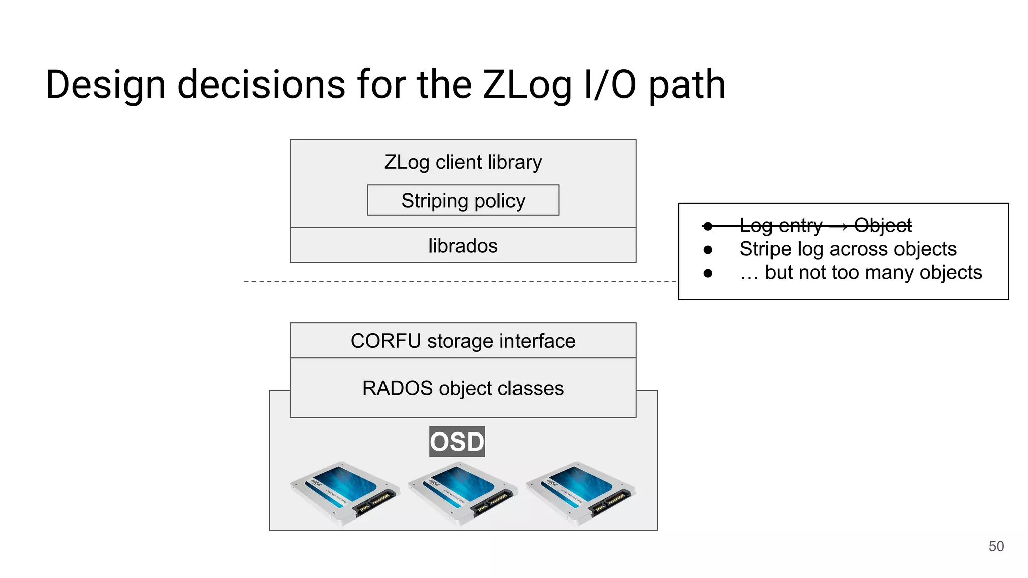Design decisions for the ZLog I/O path
50
RADOS object classes
CORFU storage interface
OSD
librados
ZLog client library
Striping policy
● Log entry → Object
● Stripe log across objects
● … but not too many objects
 