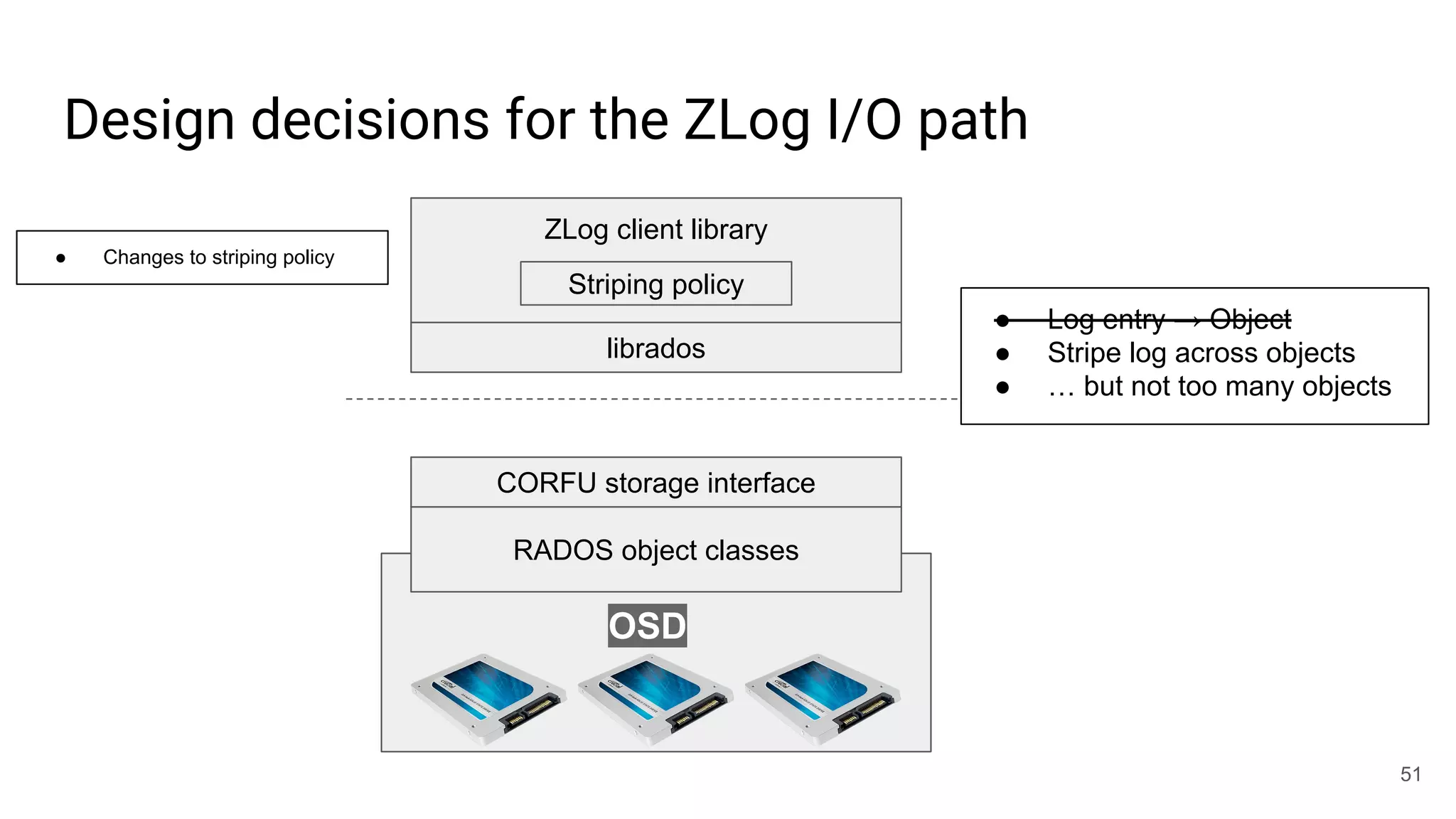 Design decisions for the ZLog I/O path
51
RADOS object classes
CORFU storage interface
OSD
librados
ZLog client library
Striping policy
● Log entry → Object
● Stripe log across objects
● … but not too many objects
● Changes to striping policy
 