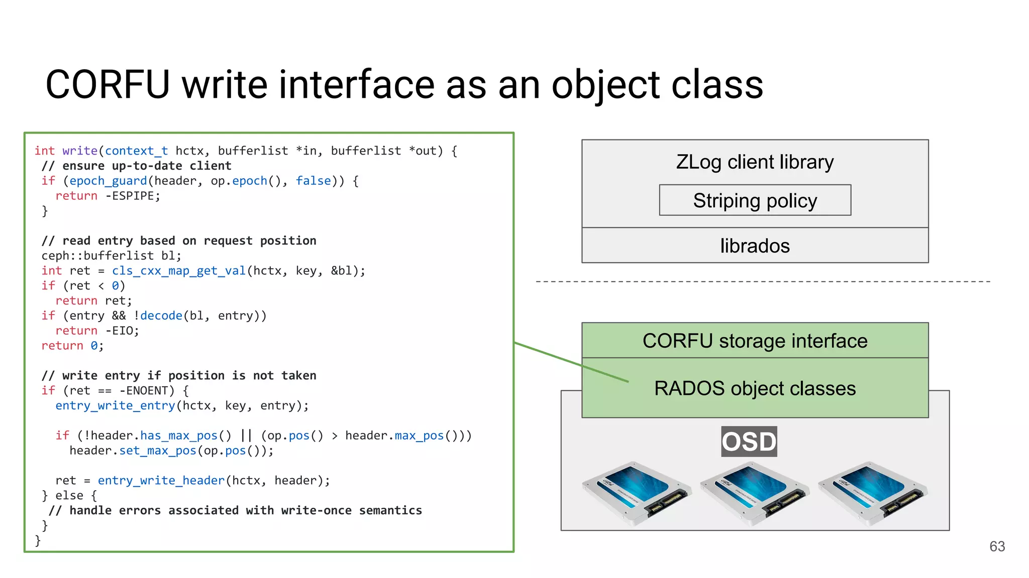 CORFU write interface as an object class
63
RADOS object classes
CORFU storage interface
OSD
librados
ZLog client library
Striping policy
int write(context_t hctx, bufferlist *in, bufferlist *out) {
// ensure up-to-date client
if (epoch_guard(header, op.epoch(), false)) {
return -ESPIPE;
}
// read entry based on request position
ceph::bufferlist bl;
int ret = cls_cxx_map_get_val(hctx, key, &bl);
if (ret < 0)
return ret;
if (entry && !decode(bl, entry))
return -EIO;
return 0;
// write entry if position is not taken
if (ret == -ENOENT) {
entry_write_entry(hctx, key, entry);
if (!header.has_max_pos() || (op.pos() > header.max_pos()))
header.set_max_pos(op.pos());
ret = entry_write_header(hctx, header);
} else {
// handle errors associated with write-once semantics
}
}
 