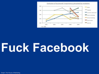 Fuck Facebook Graph: The House of Marketing 