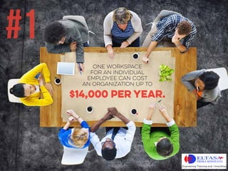 ONE WORKSPACE
FOR AN INDIVIDUAL
EMPLOYEE CAN COST
AN ORGANIZATION UP TO
#1
$14,000 PER YEAR.
 