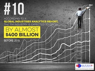 ACCORDING TO A
GLOBAL INDUSTRIES ANALYTICS REPORT,
THE FM INDUSTRY IS EXPECTED TO GROW
#10
BEFORE 2019.
$400 BILLION
BY ALMOST
 