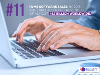 #11 IWMS SOFTWARE SALES BY 2018
ARE EXPECTED TO HIT REVENUES
OF ALMOST $1.7 BILLION WORLDWIDE.
 