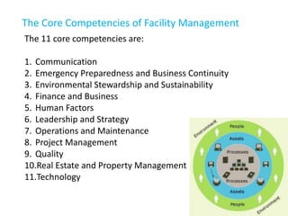 The Core Competencies of Facility Management
The 11 core competencies are:
1. Communication
2. Emergency Preparedness and Business Continuity
3. Environmental Stewardship and Sustainability
4. Finance and Business
5. Human Factors
6. Leadership and Strategy
7. Operations and Maintenance
8. Project Management
9. Quality
10.Real Estate and Property Management
11.Technology
 
