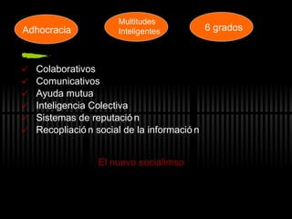 Colaborativos Comunicativos Ayuda mutua Inteligencia Colectiva Sistemas de reputaci ón Recopliación social de la información El nuevo  socialimso Adhocracia Multitudes  Inteligentes 6 grados 