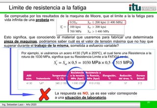 clase de fatiga de elementos de maquinas | PDF