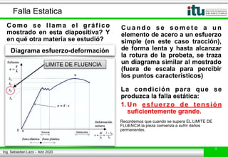 clase de fatiga de elementos de maquinas | PDF
