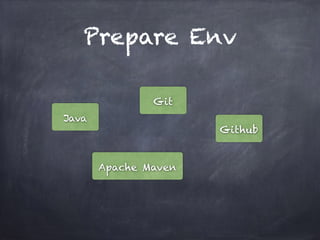 Prepare Env
Java
Apache Maven
Git
Github
 