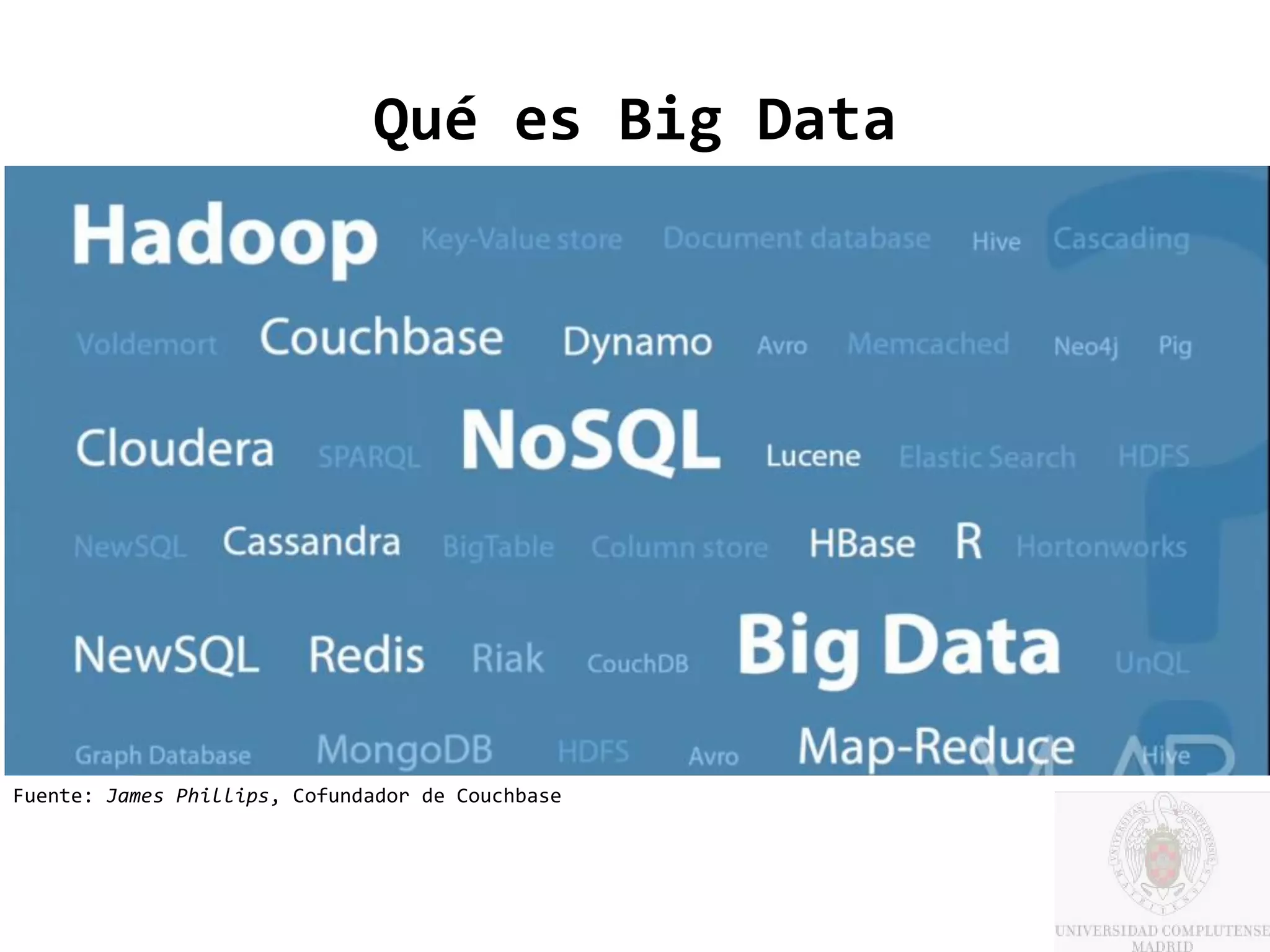 Qué es Big Data




Fuente: James Phillips, Cofundador de Couchbase
 