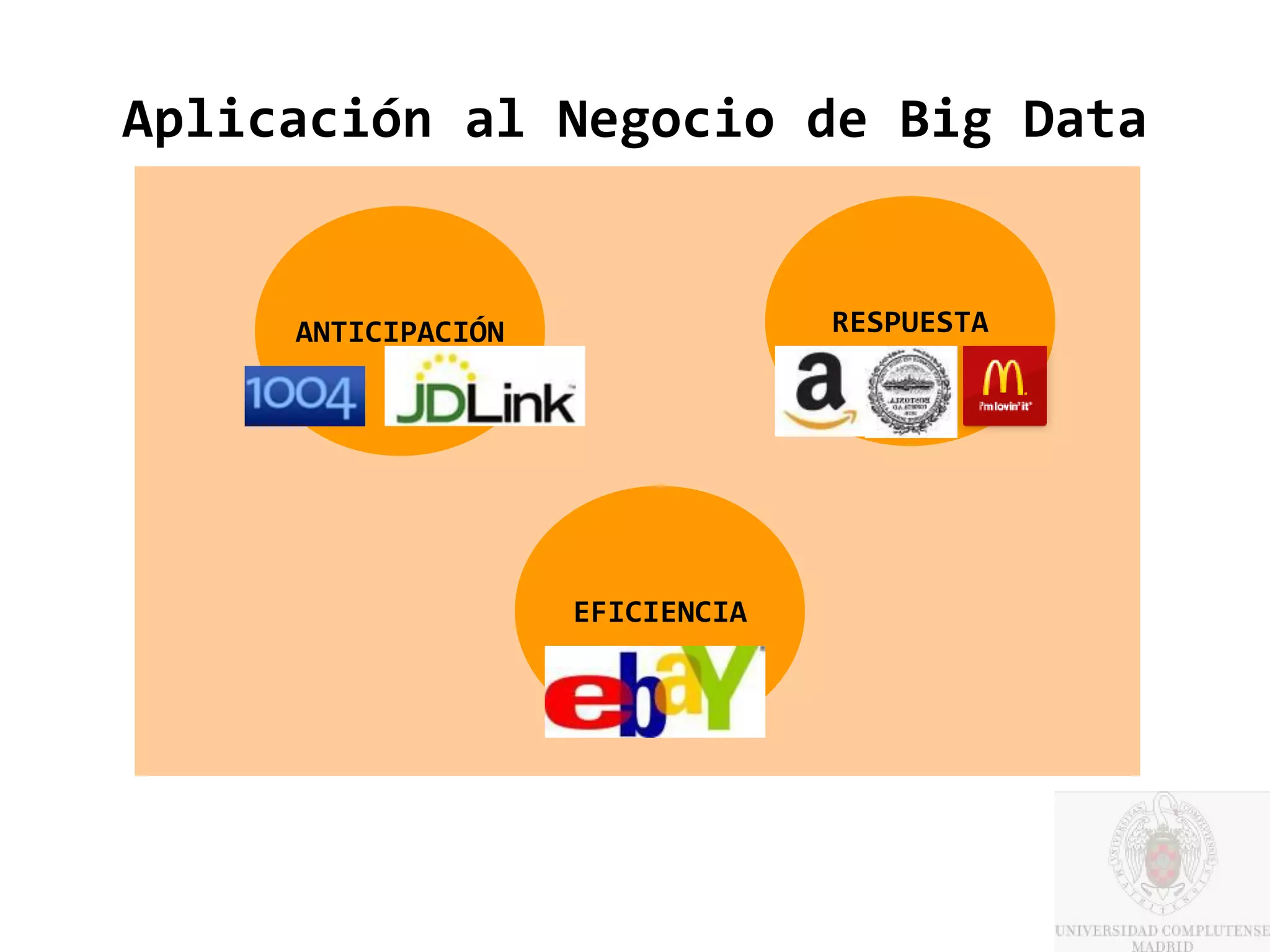 Aplicación al Negocio de Big Data


     ANTICIPACIÓN                RESPUESTA




                    EFICIENCIA
 