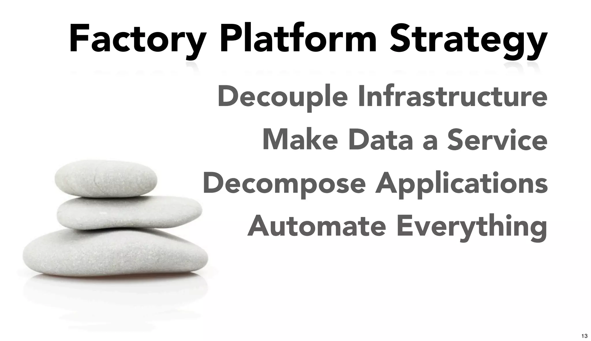 Factory Platform Strategy
Decouple Infrastructure
Make Data a Service
Decompose Applications
Automate Everything
13