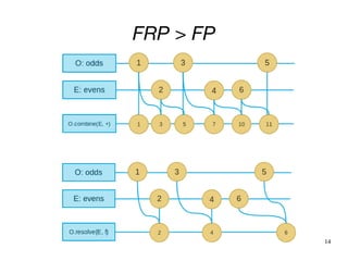 14
FRP > FP
 