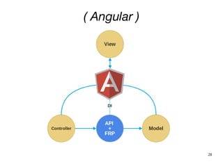 28
( Angular )
 