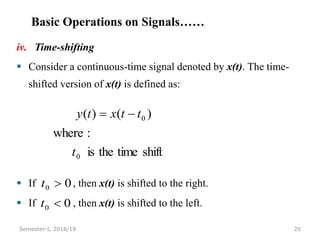 Time Shifting Examples 01-Fundamental Concepts of Signals and Systems.pptx