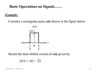 01-Fundamental Concepts of Signals and Systems.pptx
