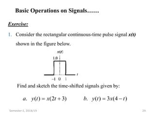 Routine Signals 01-Fundamental Concepts of Signals and Systems.pptx