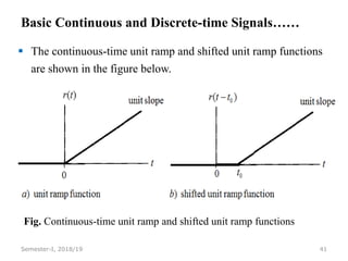 01-Fundamental Concepts of Signals and Systems.pptx
