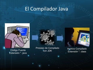 01 fundamentos-java | PPTX