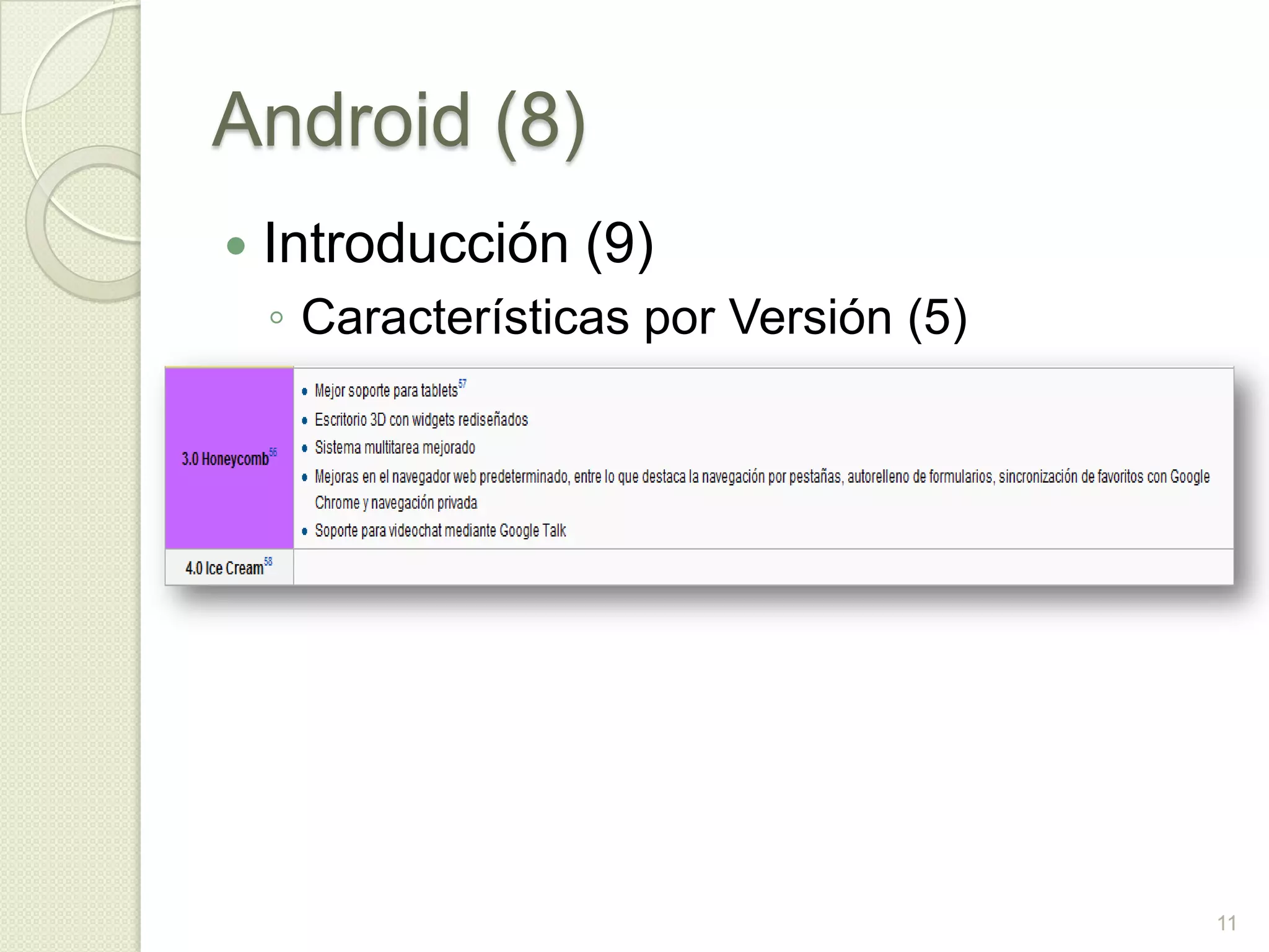 Android (8)
   Introducción (9)
    ◦ Características por Versión (5)




                                        11
 