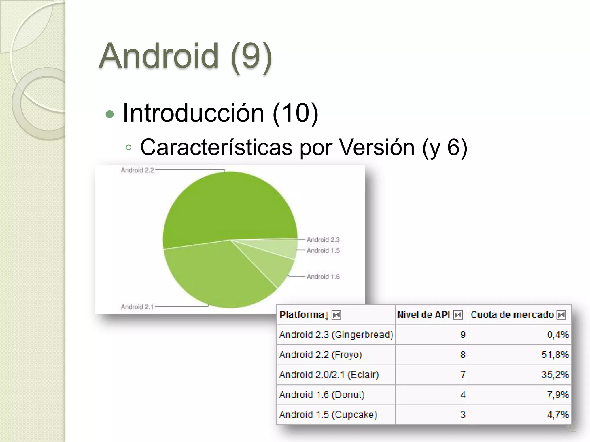 Android (9)
   Introducción (10)
    ◦ Características por Versión (y 6)




                                          12
 