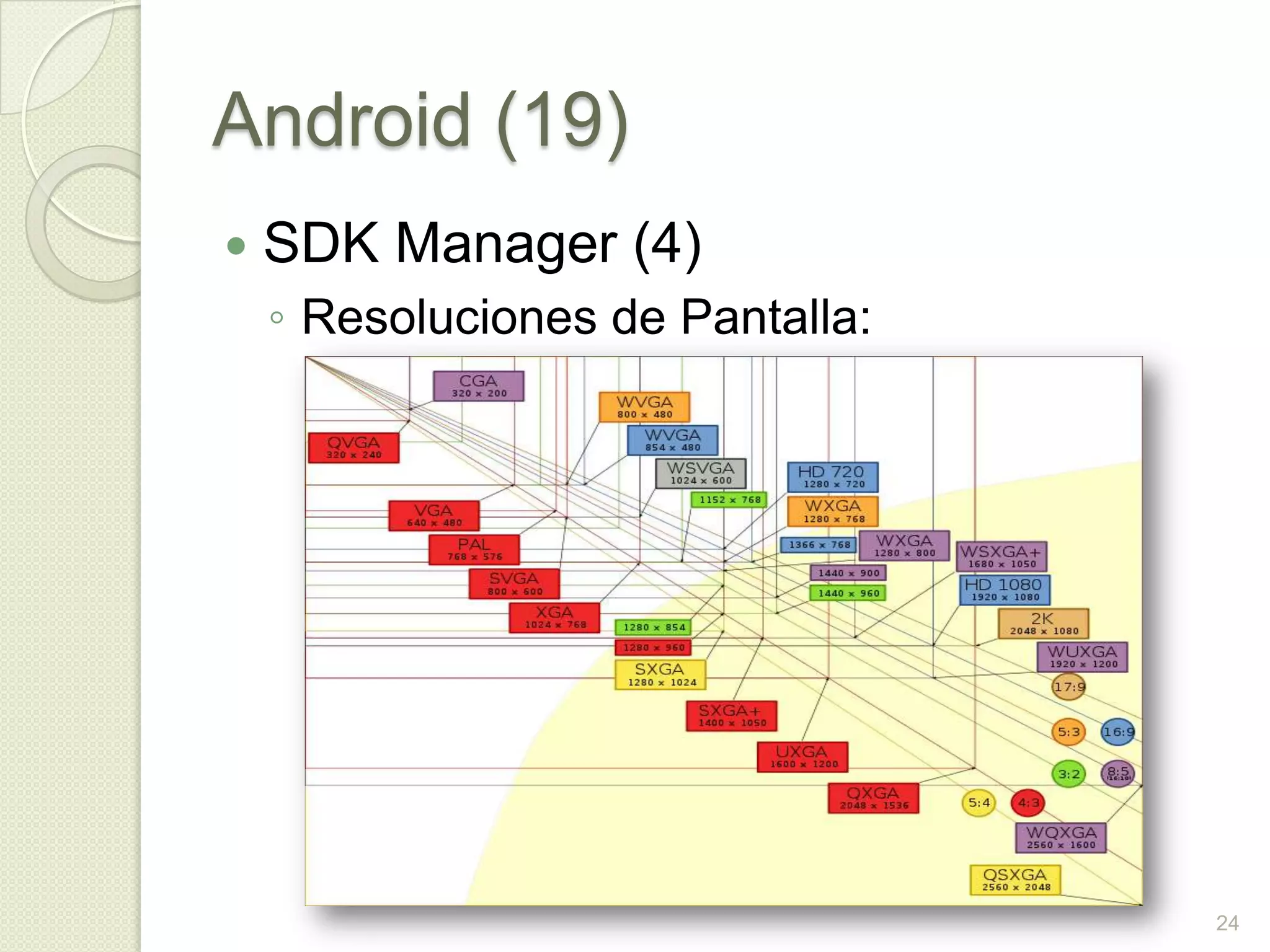 Android (19)
   SDK Manager (4)
    ◦ Resoluciones de Pantalla:




                                  24
 