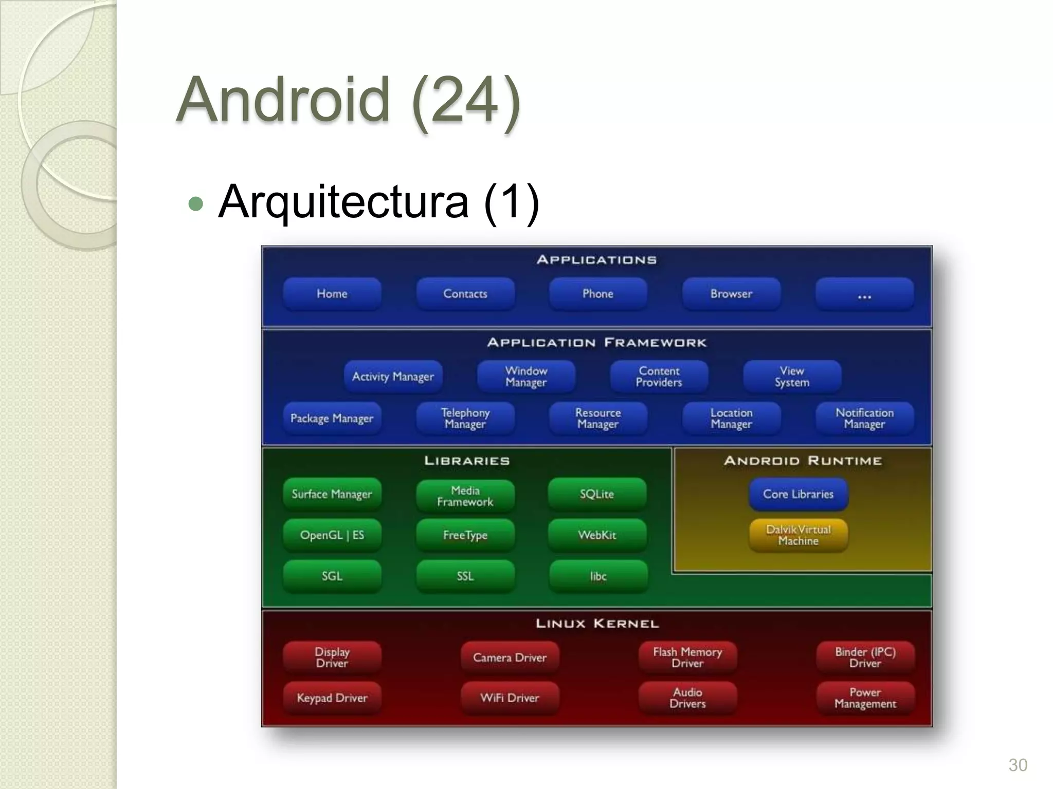 Android (24)
   Arquitectura (1)




                       30
 