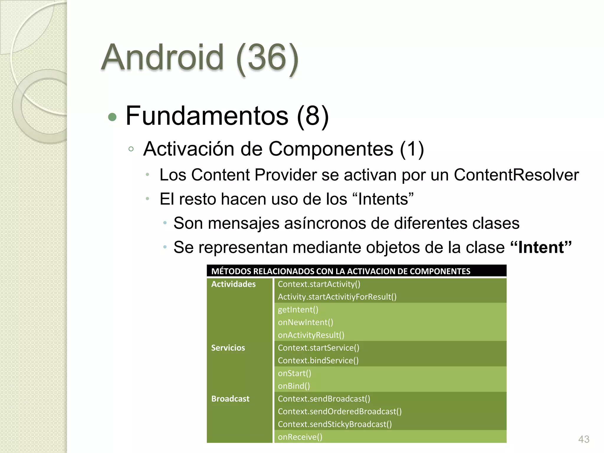 Android (36)
   Fundamentos (8)
    ◦ Activación de Componentes (1)
      Los Content Provider se activan por un ContentResolver
      El resto hacen uso de los “Intents”
        Son mensajes asíncronos de diferentes clases
        Se representan mediante objetos de la clase “Intent”
             MÉTODOS RELACIONADOS CON LA ACTIVACION DE COMPONENTES
             Actividades  Context.startActivity()
                          Activity.startActivitiyForResult()
                          getIntent()
                          onNewIntent()
                          onActivityResult()
             Servicios    Context.startService()
                          Context.bindService()
                          onStart()
                          onBind()
             Broadcast    Context.sendBroadcast()
                          Context.sendOrderedBroadcast()
                          Context.sendStickyBroadcast()
                          onReceive()                                43
 
