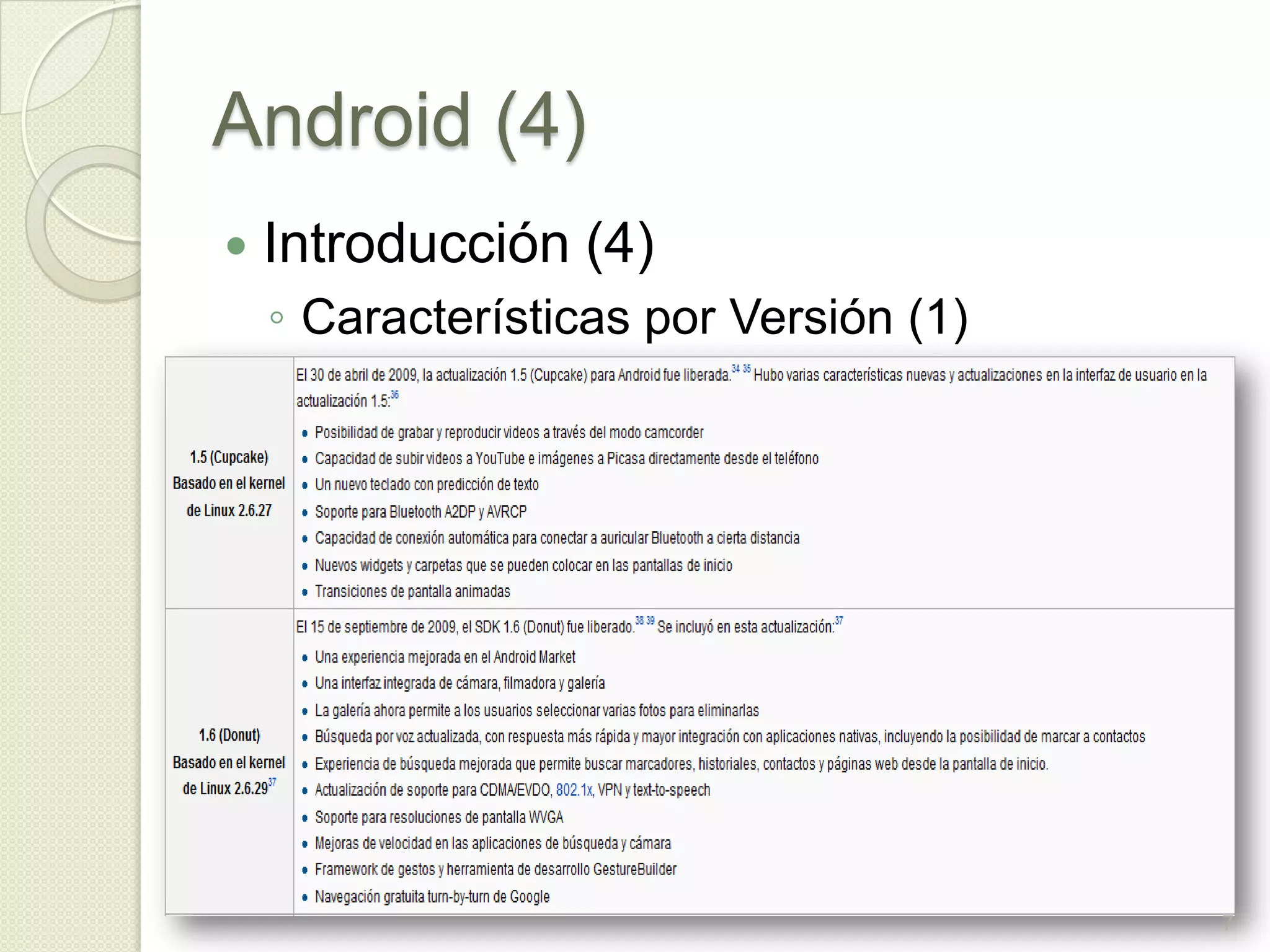 Android (4)
   Introducción (4)
    ◦ Características por Versión (1)




                                        7
 