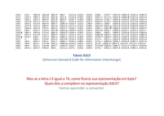 Tabela ASCII
(American Standard Code for Information Interchange)
Mas se a letra J é igual a 74, como ficaria sua representação em byte?
Quais bits a compõem na representação ASCII?
Vamos aprender a converter.
 